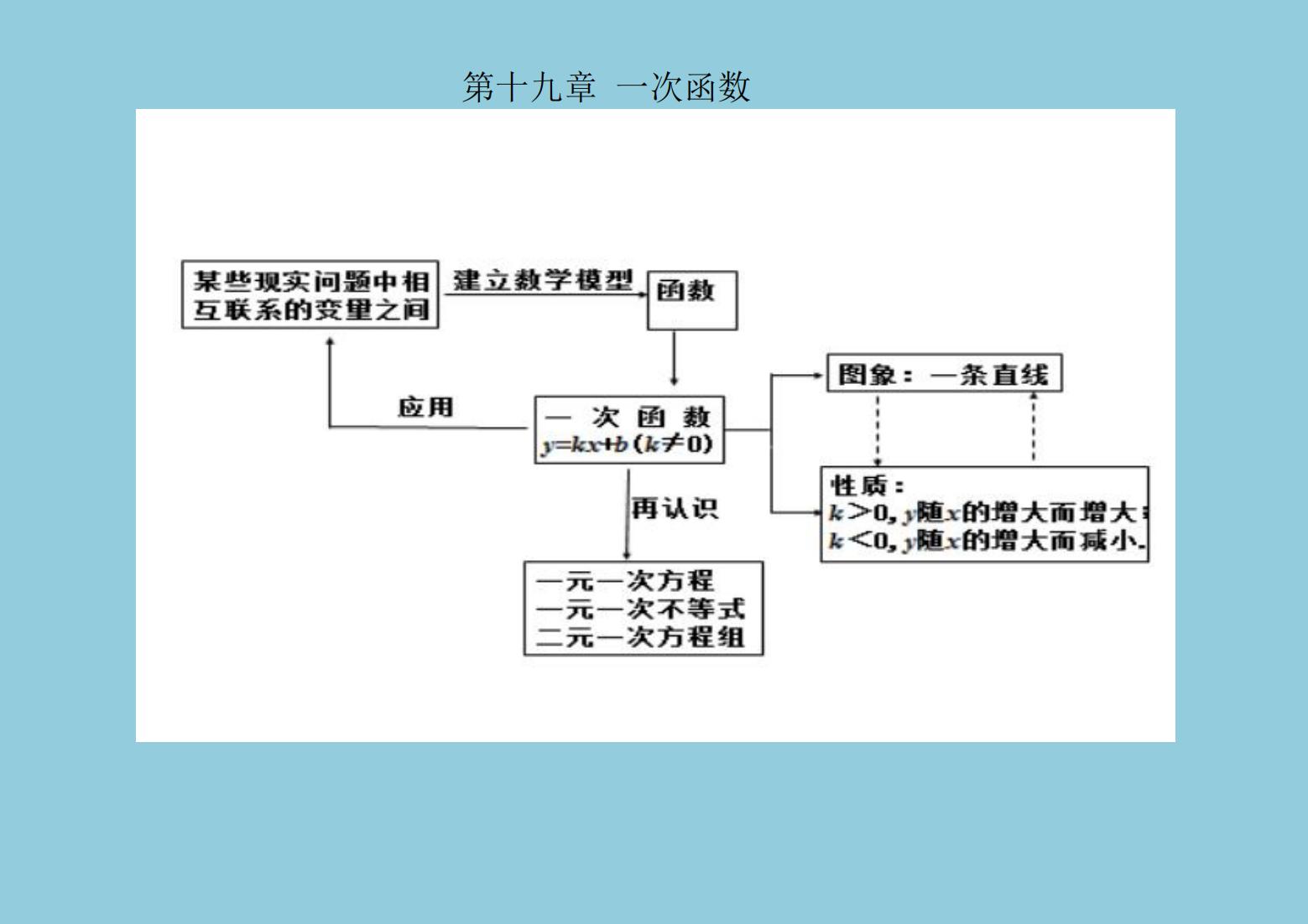 八上地理高清思维导图(八年级思维导图全集秀)