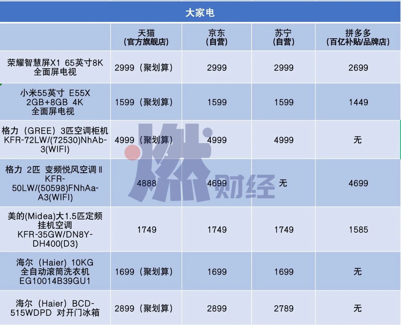 618百款爆品实测：猫狗狮拼谁更便宜？