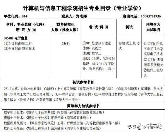 河南大学2020计算机类研究生计划招110人，推免12人