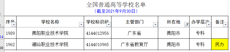 广东除去广州和深圳，其它城市的大学名单和分类（2021.09）