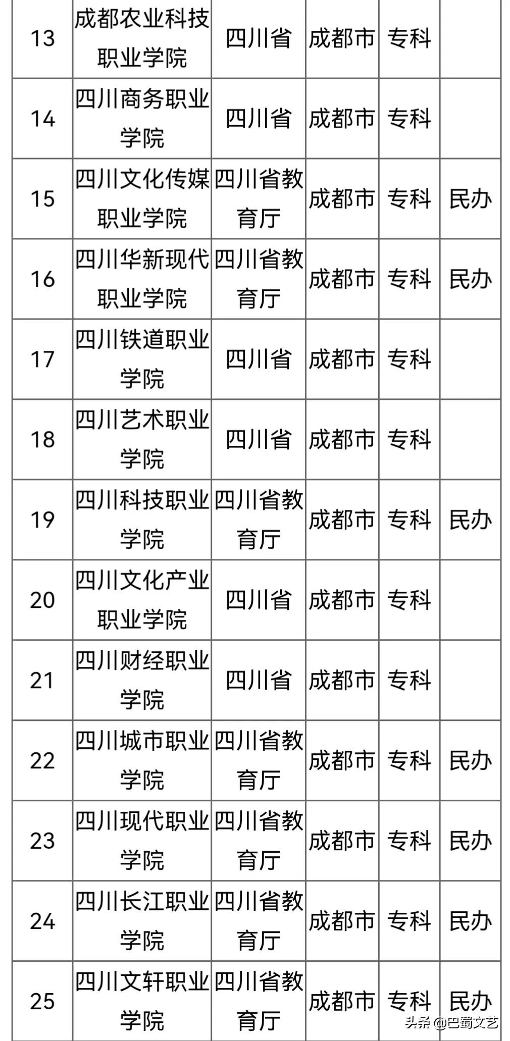 成都平原经济区之成都巿人口、面积、经济、高校、交通等一览