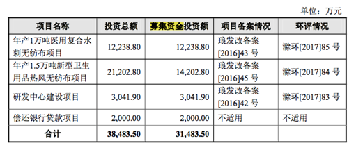 股票金春股份怎么样