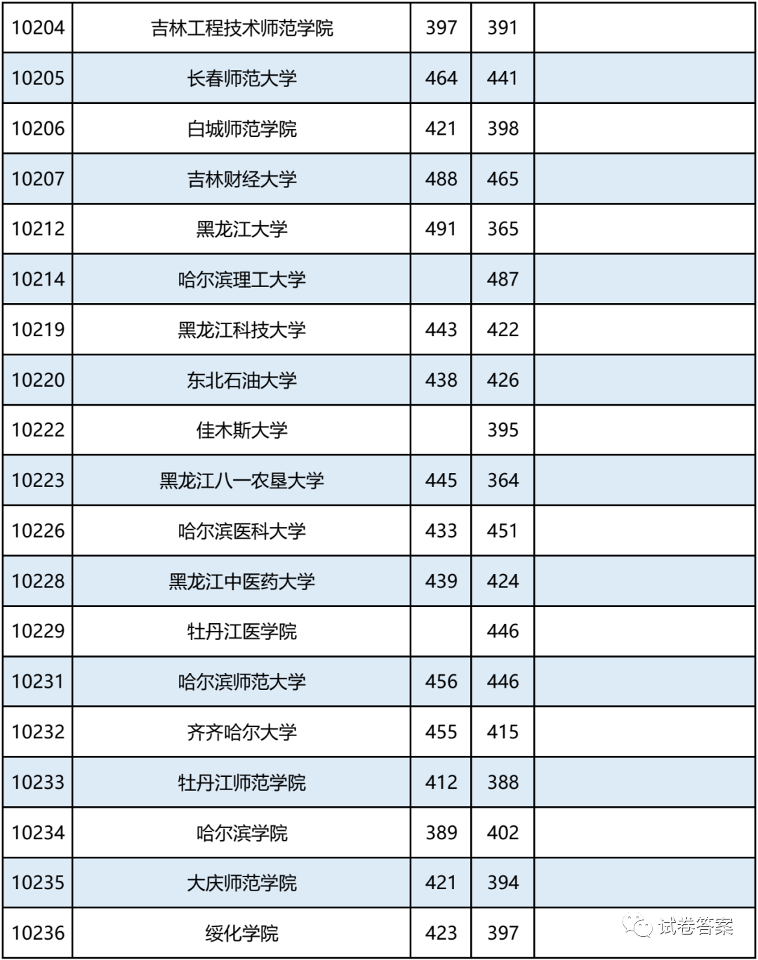 2021广西，报考志愿速看！二本2020年录取分数及能报考的大学情况