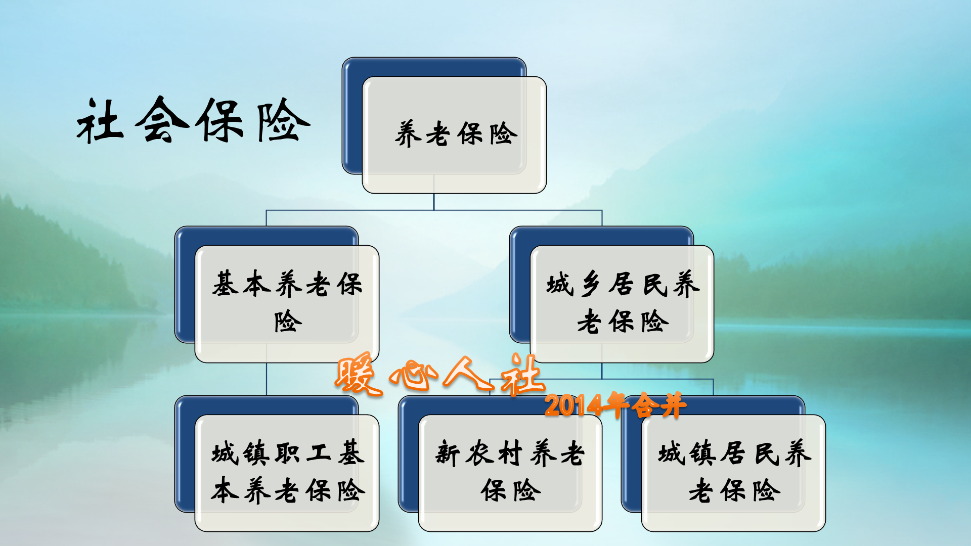 现在买社保每年交8088元，退休后每月能拿多少钱，应该如何计算？