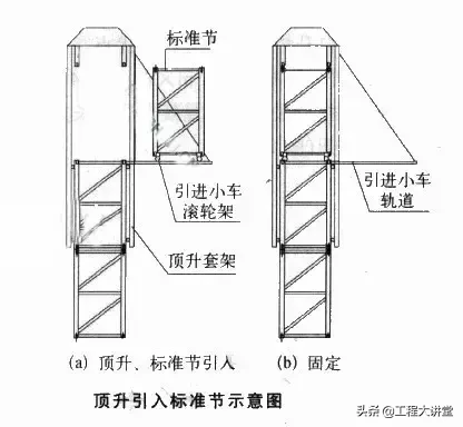 塔吊是如何长高的？纳闷了20年终于明白了