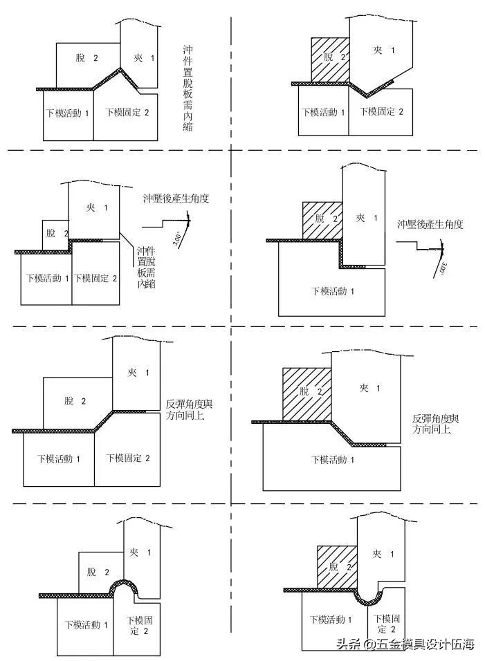 冲压模具的流程（精品），收藏