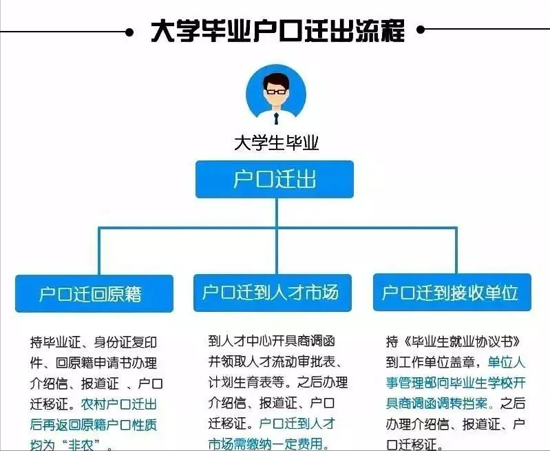 新生上大学前需要做好哪些准备？影响大学报到的千万不能马虎