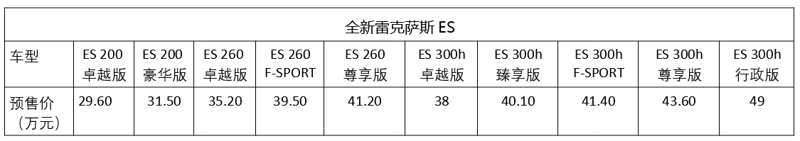 全新雷克萨斯ES，预售价涨6000，你还准备买单吗？