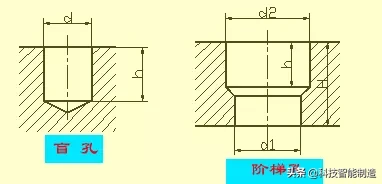 机械图纸该怎么看，能看懂机械图纸，才是好工程师