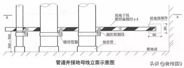 电气安装施工细部细节要点控制