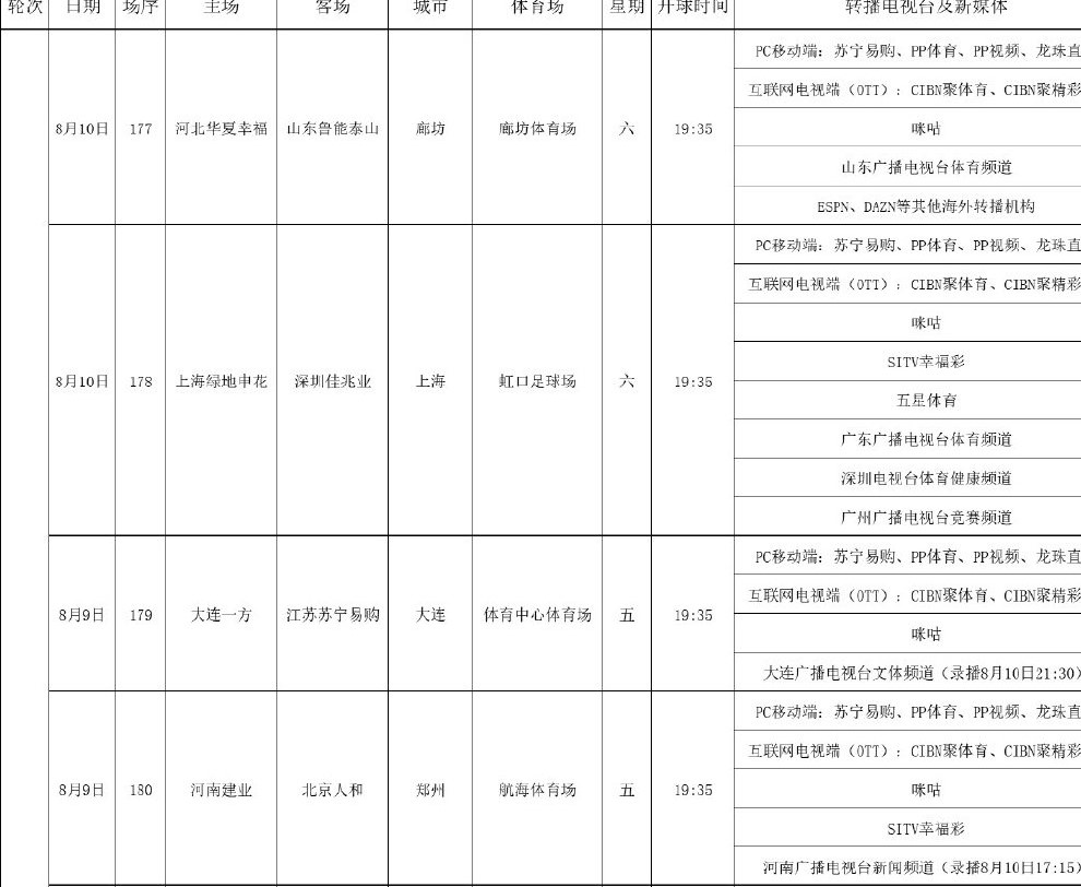 京粤大战中超哪里直播(国安决战恒大全球直播，央视却选择男排，附中超转播计划)