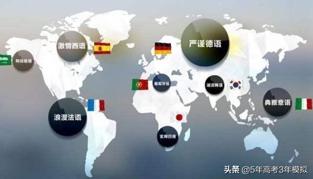 爆冷！原来高考真的可以不用考英语！