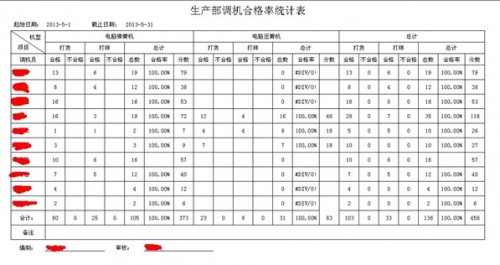 勤哲Excel服务器做五金制造行业管理管理系统