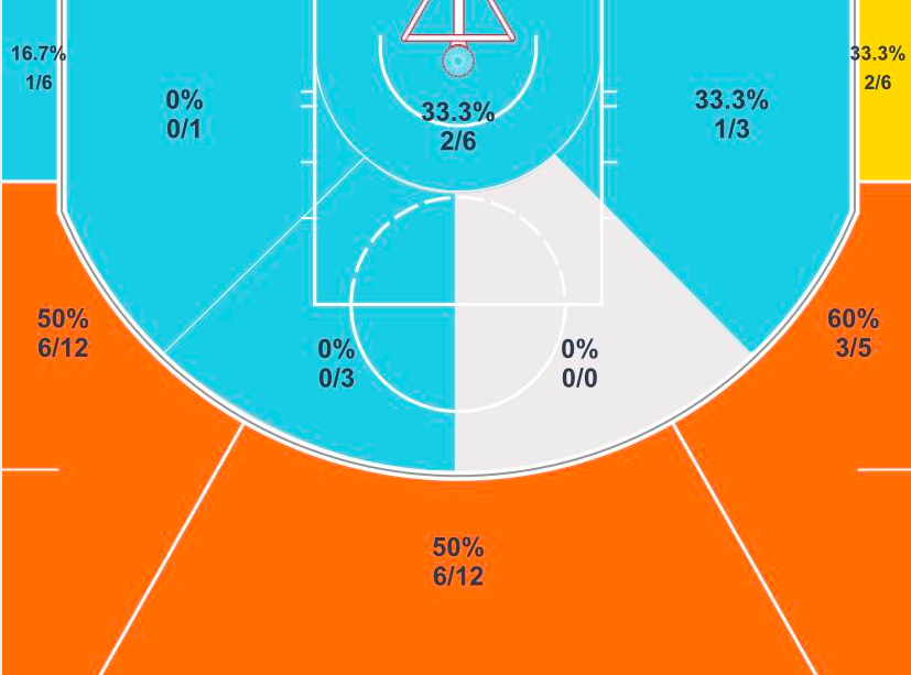 nba蒂格为什么不能打主力(遗珠！五大老将仍留在自由市场 三人恐就此告别NBA)