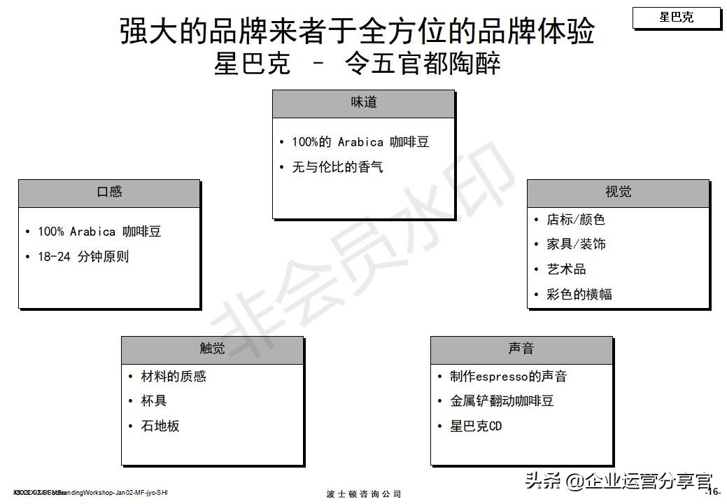 价值百万的波士顿集团内部培训资料：服务性品牌管理要点