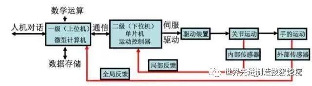 这是我看过最全的工业机器人知识介绍 ！