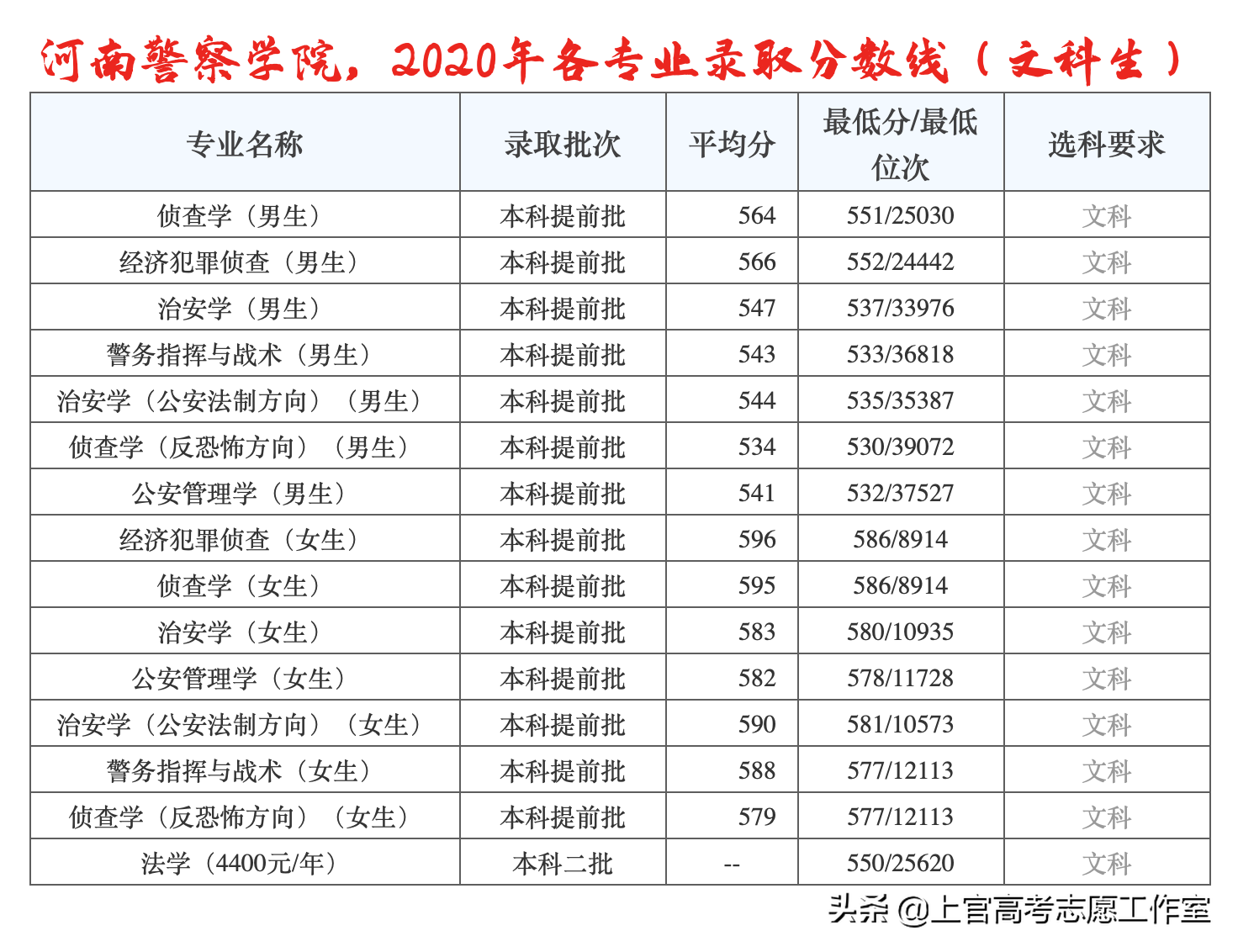 河南警察学院招聘（你的孩子能考上）