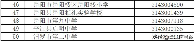 岳阳少儿篮球培训班哪家好(赞！岳阳这5所学校将成全国特色学校！正在公示（名单）)