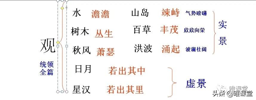 部编版七年级上册语文课文《观沧海》学习内容全解