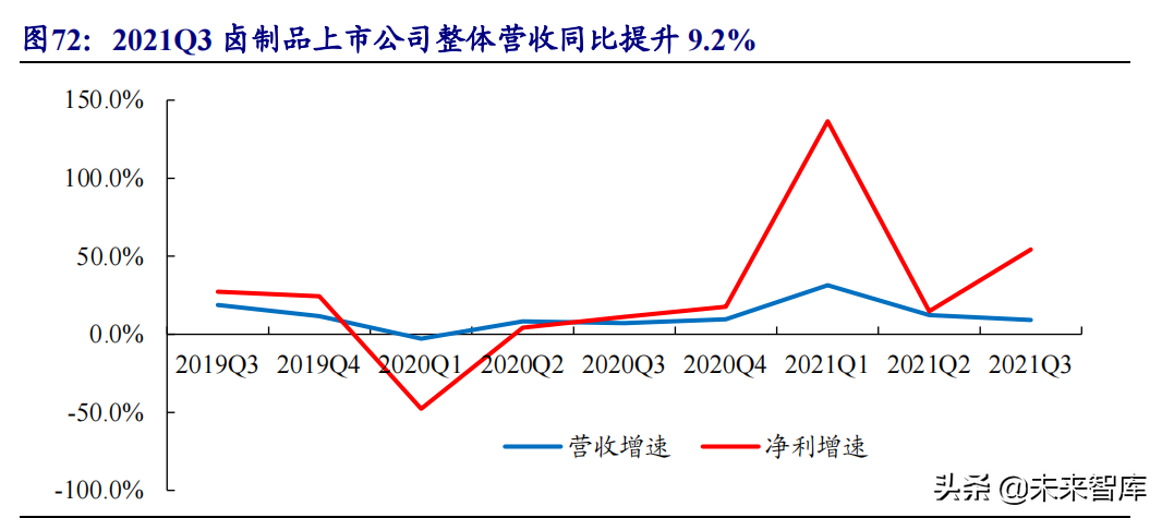 食品饮料行业研究与投资策略：布局主题投资，关注反转机会