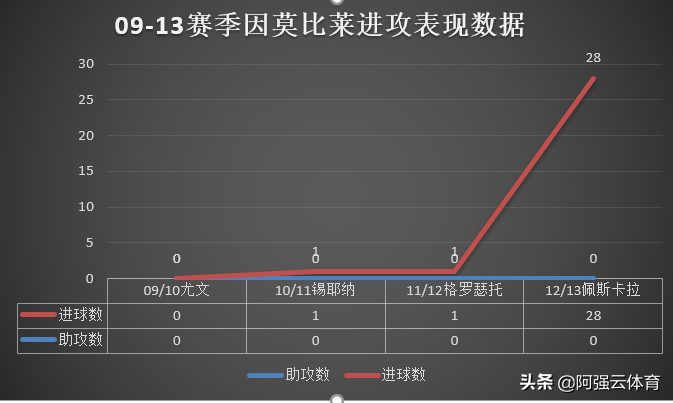 因莫比莱为什么在德甲(人物丨意甲神锋因莫比莱，究竟是“池中龙”还是“窝里横”？)