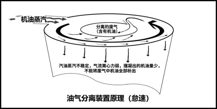 超详细干货 三步解决发动机烧机油 网友：多年的疑问终于解开