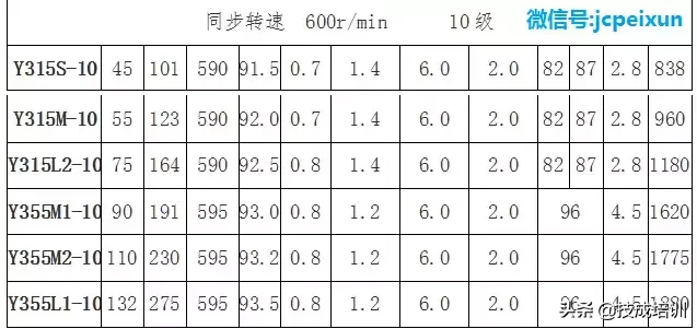 电机为什么会振动？有什么解决办法？