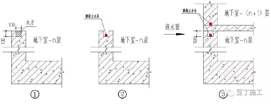 49个建筑防水工程标准化节点做法，防渗漏不再是难题