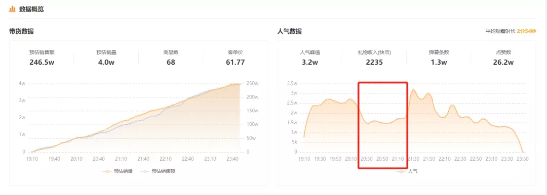 快手直播可以看回放吗(快手直播回放怎么玩？学会这些你就成功一半了)