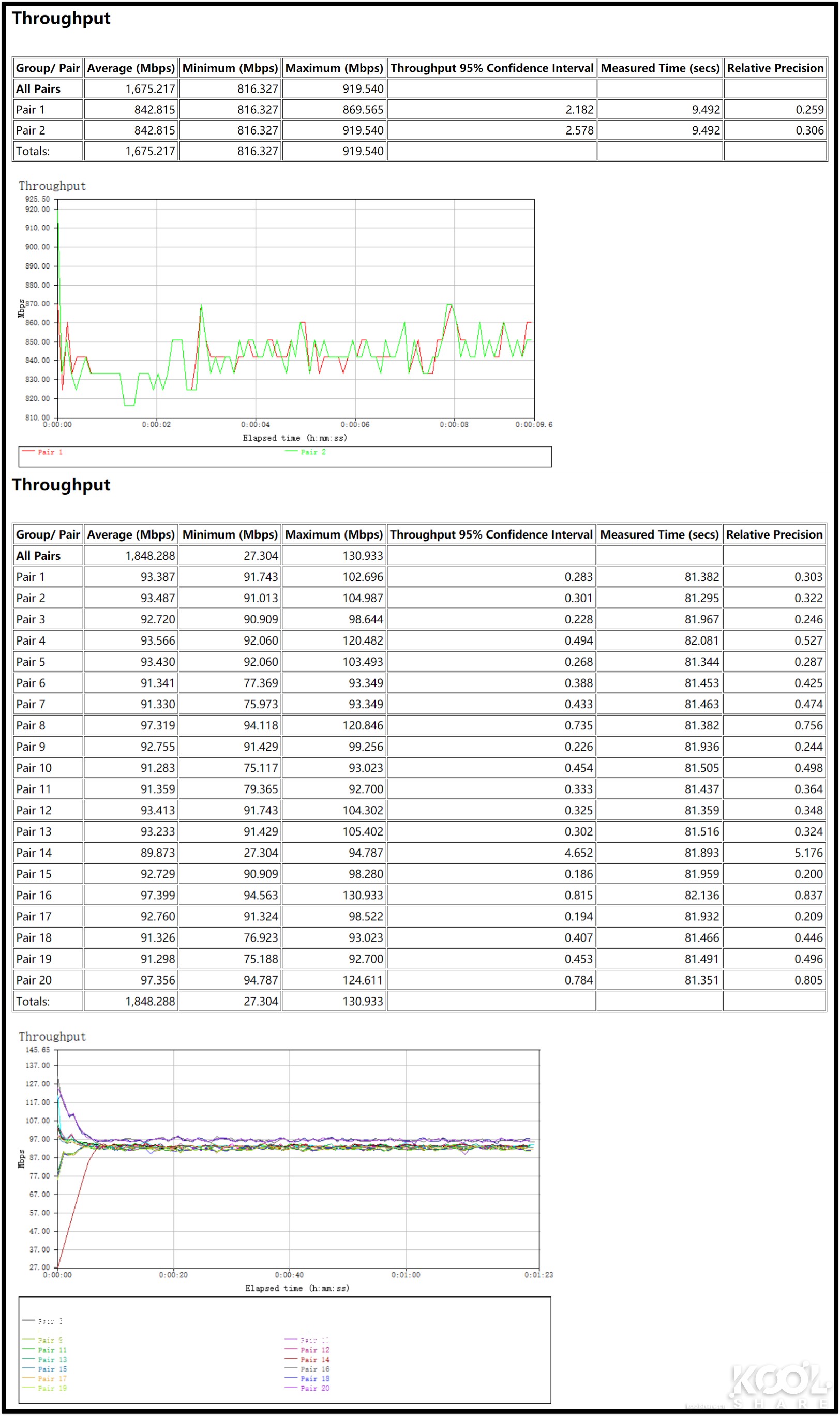 全屋WiFi 6时代，NETGEAR夜鹰Mesh WiFi 6系统MK63开箱拆解评测