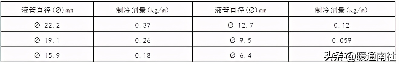 多联机空调系统铜管施工工法