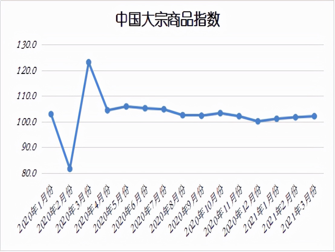 普通人在香港上班，一个月可以挣多少工资？