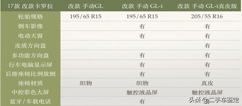 新款卡罗拉今日上市，让我们来了解一下历代的历史和年款区分