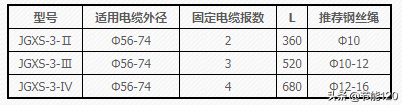 电缆线路常用固定金具