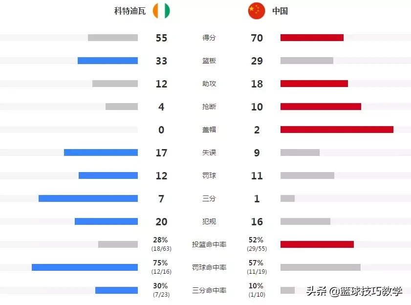 阿联世界杯暴扣视频(中国队赢了。这裁判太黑了，主场还被黑。世界杯首个绝杀诞生了)