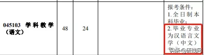 @2021考生:跨考有限制,择校须谨慎,今天谈谈跨考那些事儿