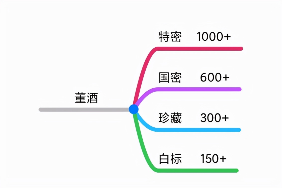 双十一选酒攻略！中高低端知名白酒全介绍，十五大品牌，75个系列