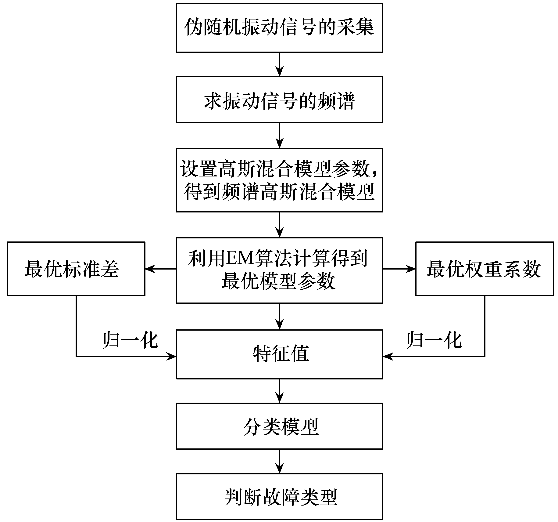 瓷支柱绝缘子的故障诊断新方法，快速有效，诊断效果好