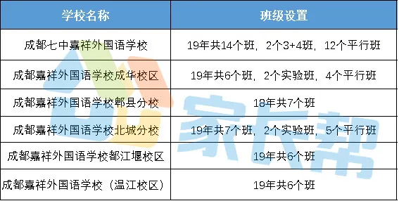 成都嘉祥外国语：欲戴皇冠，必承其重！