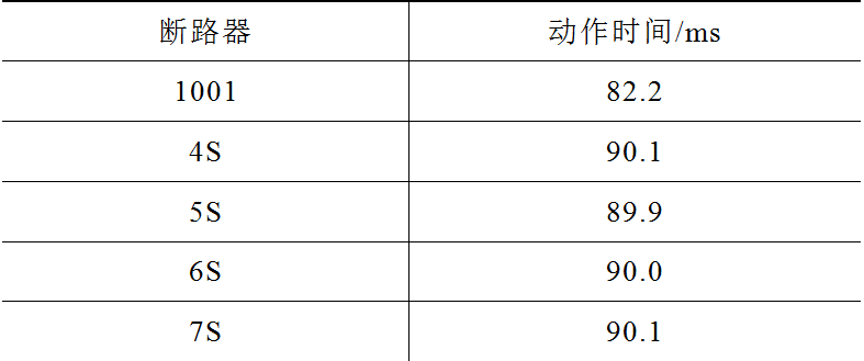 简易变电站的10kV线路保护越级跳闸故障分析
