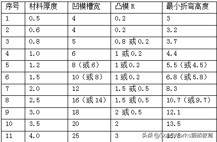 钣金零件设计工艺第一版