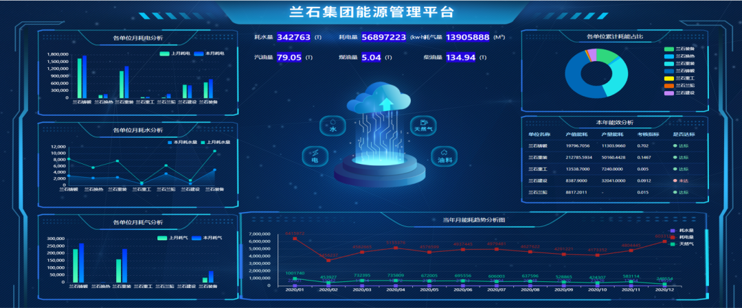 兰石工业软件通过华为鲲鹏技术认证，助力我市工业互联网加快发展