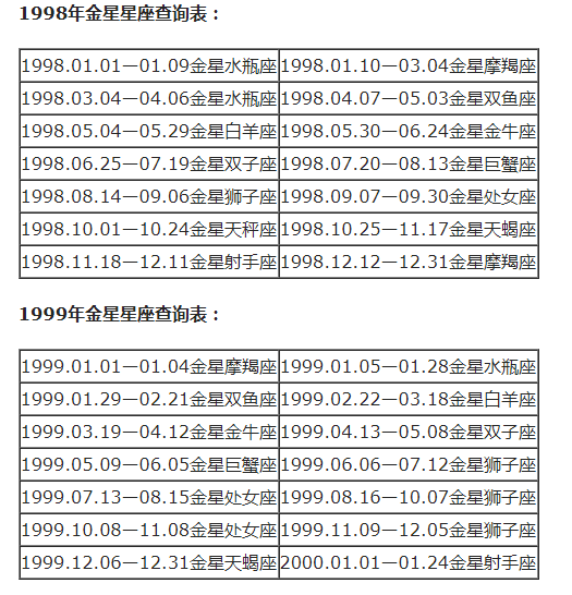 查询 | 十二星座月亮、上升、下降、金星星座对照表