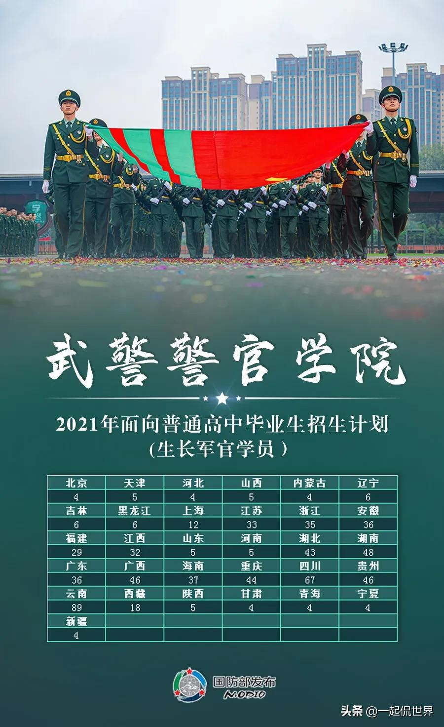 2021国内27所顶级军校，等考生加入