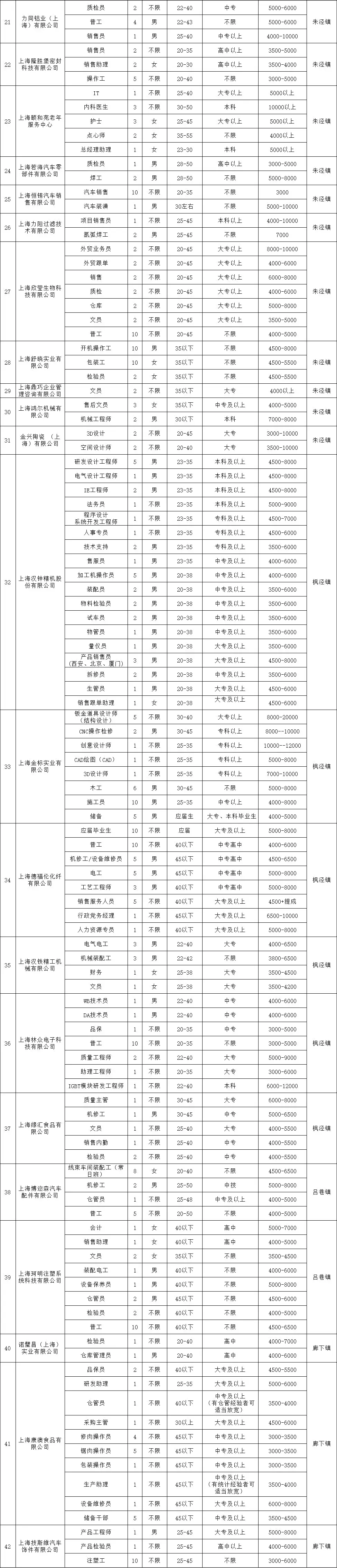 东海人才网最新招聘信息（缺人）