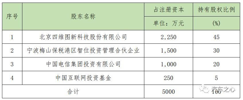 1.2亿入股六分科技，腾讯再造一个千寻？