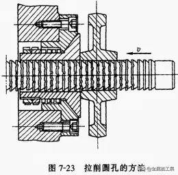 内孔加工常用方法大汇总：钻孔、扩孔、铰孔、镗孔，你知道几种