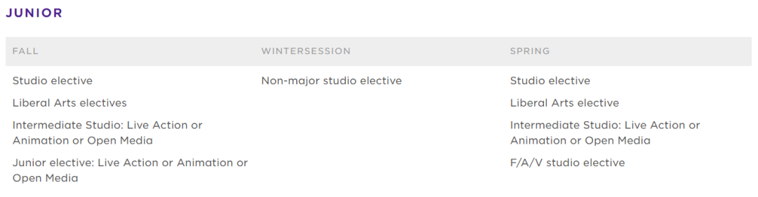今年QS美国大学排行榜里，藏了哪些艺术强校？