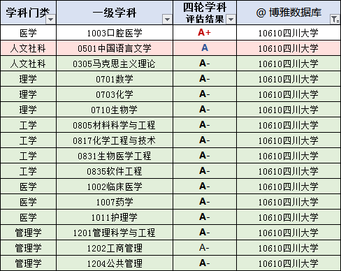 四川高校名单大全（2019版），附：投档线排行榜