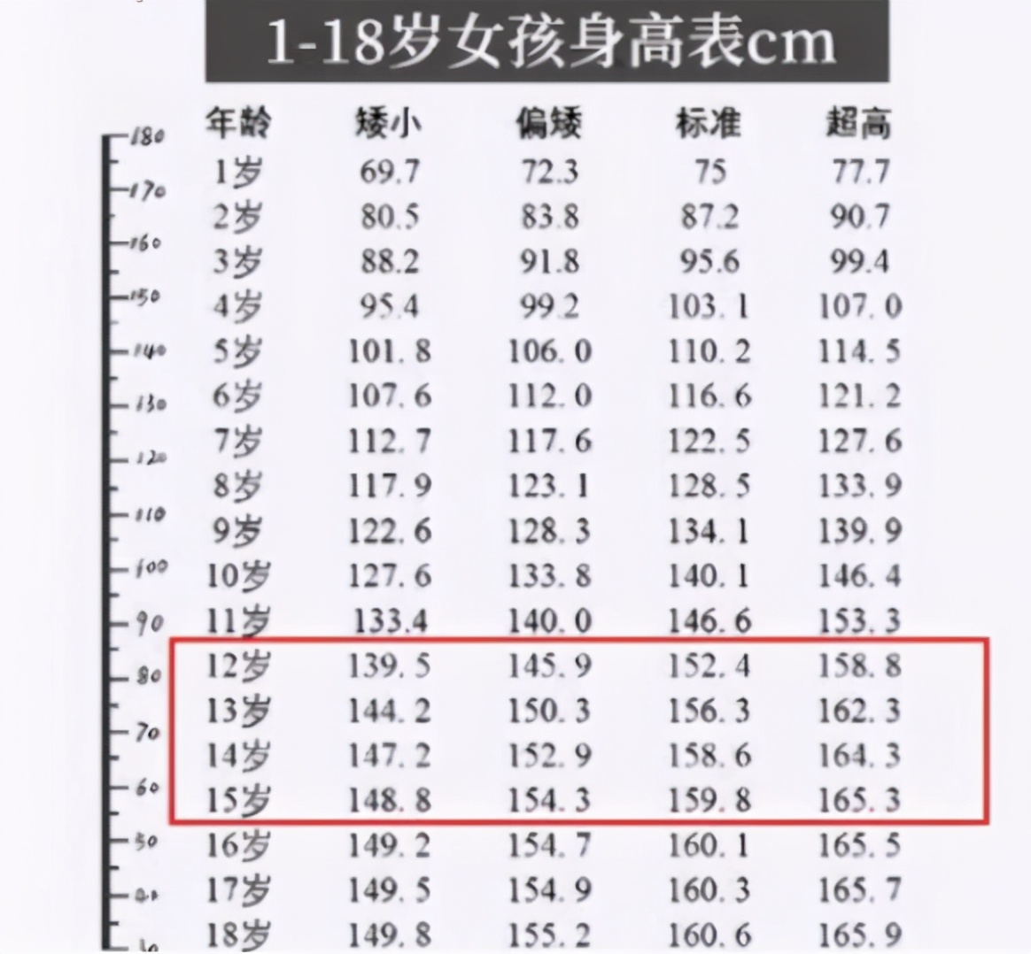 初中女生一般用几号篮球(中学生身高要达到这个标准，才算是及格，看看你家孩子是否达标)